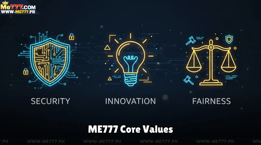 ME777 Core Values
